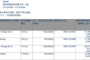 加仓！外资大举增持中国资产