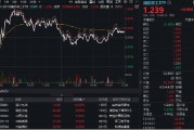 低空经济点火，军工局部高温，国防军工ETF（512810）翘尾收红！重回主舞台？板块单周成交额再创历史新高
