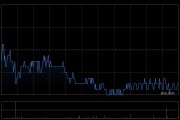 越秀地产前5个月累计合同销售额约507.00亿元 同比上升约26.5%