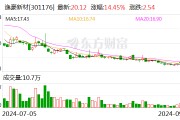 赣州逸源基金拟减持逸豪新材股份不超过1.00%