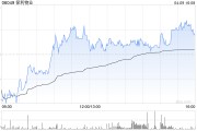 保利物业获The Capital Group Companies, Inc.增持30.52万股