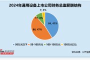 通用设备行业财务总监CFO观察：瑞晨环保朱福涛薪酬为71万元较前一年上涨41% 而公司归母净利润却下滑205%
