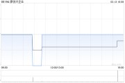 廖创兴企业将于6月6日派发末期股息每股0.17港元