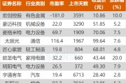沪指涨0.02% 麦格米特、太辰光等创历史新高