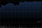 黄金股早盘逆势走高 潼关黄金涨超14%集海资源涨超6%