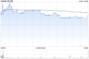 瑞银：予波司登“买入”评级 目标价5.92港元