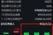 摩根A500ETF（560530）连续3天遭净赎回，份额缩水3亿份