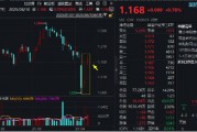 无惧关税，逆袭继续！国防军工ETF豪取三连阳！机构提示历史性机遇，新一轮军备浪潮或将开启