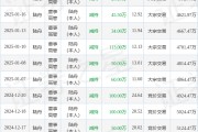 飞天诚信：2月10日高管陆舟减持股份合计29.2万股