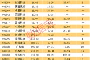 星闪技术获认可，概念股名单出炉