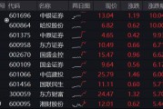 “牛市旗手”大爆发！3股涨停，512000涨超4%，盈利增速最高飙升394%，券商中期行情来了？
