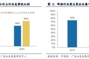 连续四年跑输，如何看待白酒行业三大分歧？