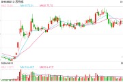 多家上市公司 业绩利好！323亿市值公司 预增超28倍