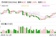 苏州银行：发行金融债券获得中国人民银行核准