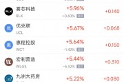 周五热门中概股多数下跌 阿里巴巴跌2.96%，拼多多跌4.20%