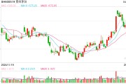 贵州茅台，重磅发布！2024年营收突破1700亿元，拟每10股派现276.24元