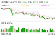江苏博云公布2024半年度分配预案 拟10派3元