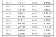 A股重大调整！明起实施