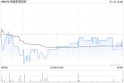 绿城管理控股公布聂焕新已获委任为执行董事