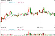 上市公司理财新风向，“保本”的券商收益凭证卖爆了