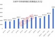半导体+华为+5G概念的滞涨绩优潜力股出炉，仅12只
