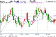 狂欢结束？比特币价格或将回调至86000美元