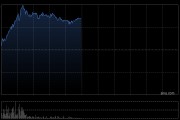 港股光伏太阳能股持续拉升，福莱特玻璃涨超10%，两部门：依法治理光伏等产品低价竞争