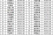2023年度沪深A股上市公司现金分红总额为2.2万亿元(附分红榜单)