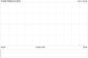 东阳光长江药业发布年度业绩 股东应占溢利4.83亿元