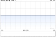 NATIONAL ELEC H附属拟400万英镑出售Sonic Run Investments Limited全部股权