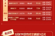 五大亮点抢先看！华宝基金旗下权益ETF规模首超1000亿