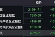 港股上演大逆转，恒生指数抹去早盘跌幅