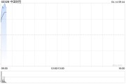 中国财险预计一季度净利润同比增加约80%到100%