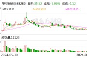敏芯股份：正在对骨传导传感器产品升级 以满足穿戴应用需求