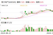 格力地产：拟置入免税集团51%股权 将逐步退出房地产业务