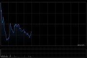 和谐汽车高开近13% 比亚迪战略投资公司附属iCar Group