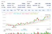 伯克希尔A股本周股价向上突破80万美元