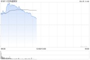比亚迪股份盘中涨超7% 发布唐L两大车系主打年轻群体
