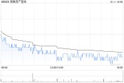 领展房产基金12月11日耗资约4476.513万港元回购131.94万个基金单位