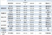 百亿私募一季度23只重仓股揭晓 黄金股获加仓