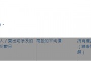 金宝通(00320.HK)获YEOMAN 3-RIGHTS VALUE ASIA FUND VCC增持24.4万股