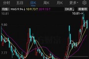 明日复牌！步步高系，大动作！