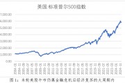 美股繁荣背后潜藏风险