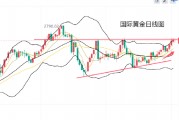 黄力晨:美国通胀降温与经济数据欠佳 加强降息预期支撑黄金上涨