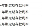 年化收益超4.8%的纯债基金？这个可以有！