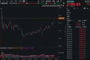 “吃药”行情继续！制药指数续创年内新高，关注国内首只“药ETF”！医疗同步活跃，乐普医疗20CM涨停