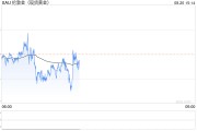 黄会技术面倾向上行，突破2510将上看2550甚至2600！