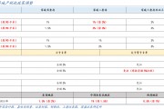 国盛宏观熊园：一文读懂房地产税收新政