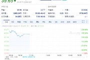 Celcuity股价因乳腺癌治疗研究取得积极成果而上涨两倍