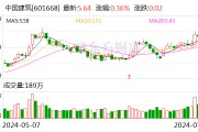 中国建筑：近期获得重大项目金额合计255.2亿元